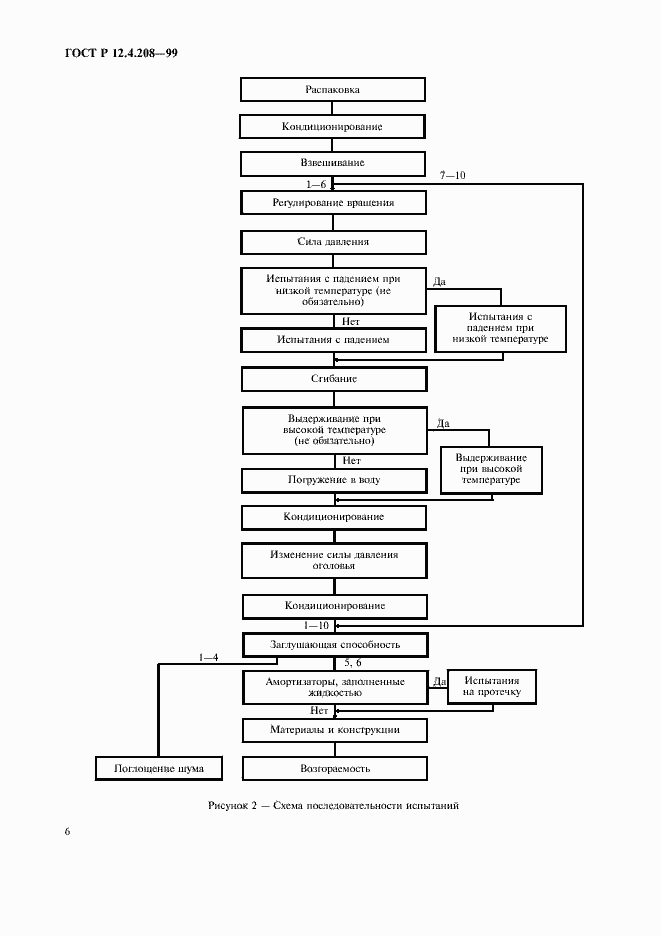 Страница 8 ГОСТ Р 12.4.208-99