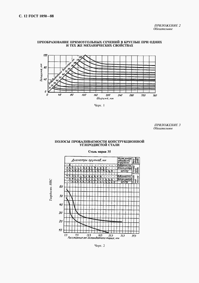Страница 14 ГОСТ 1050-88