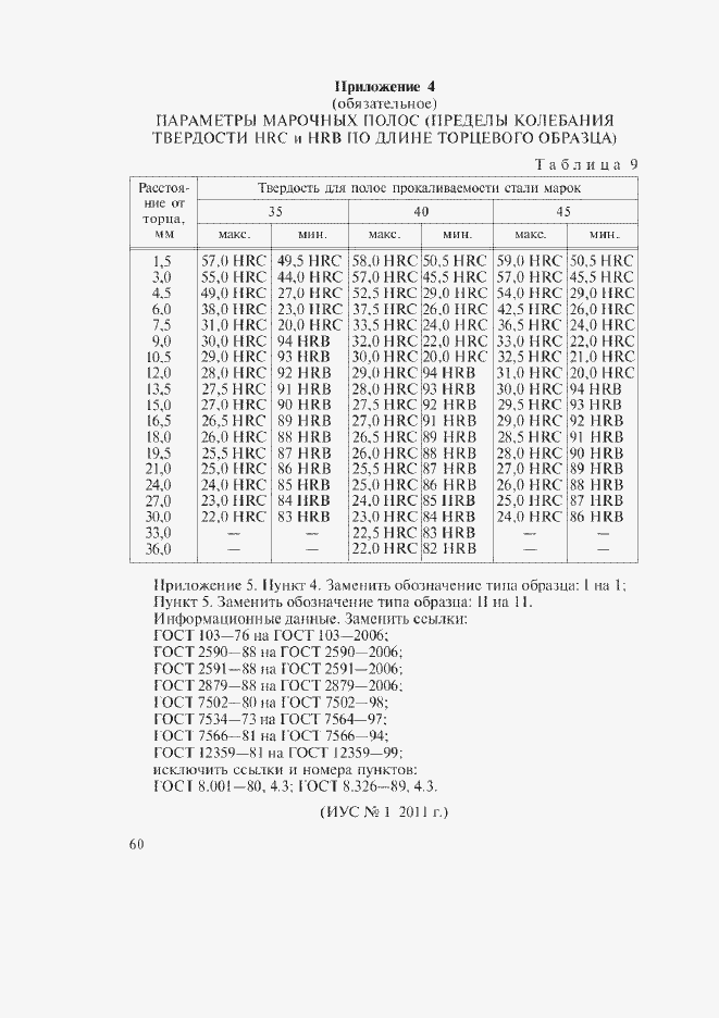 Страница 24 ГОСТ 1050-88