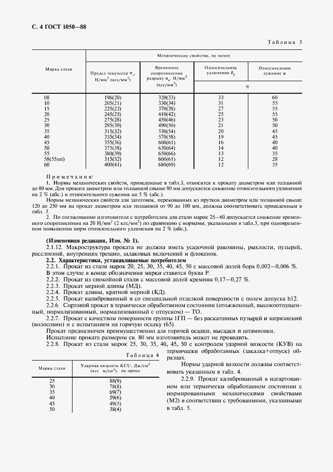 Страница 6 ГОСТ 1050-88