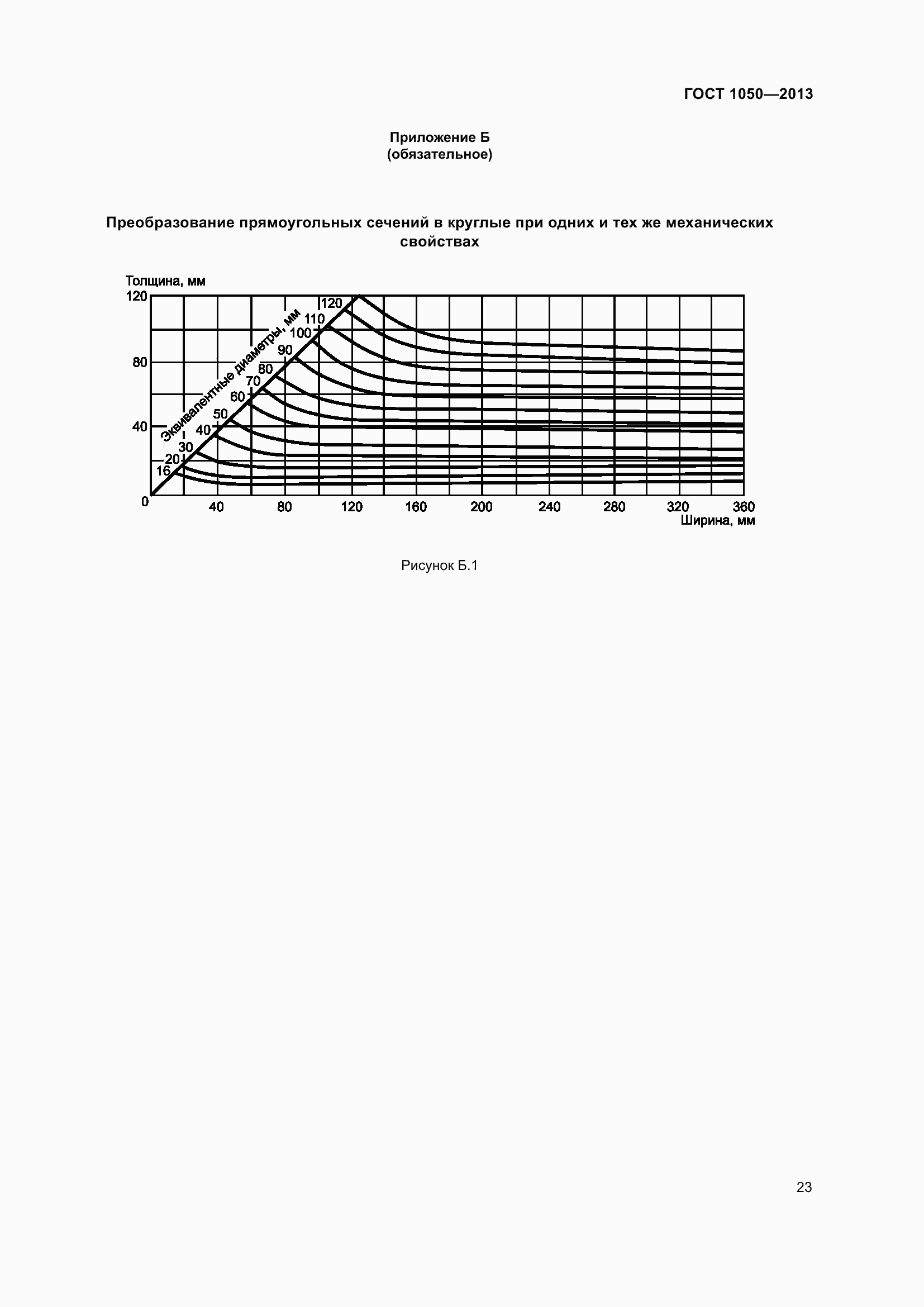 Страница 30 ГОСТ 1050-2013