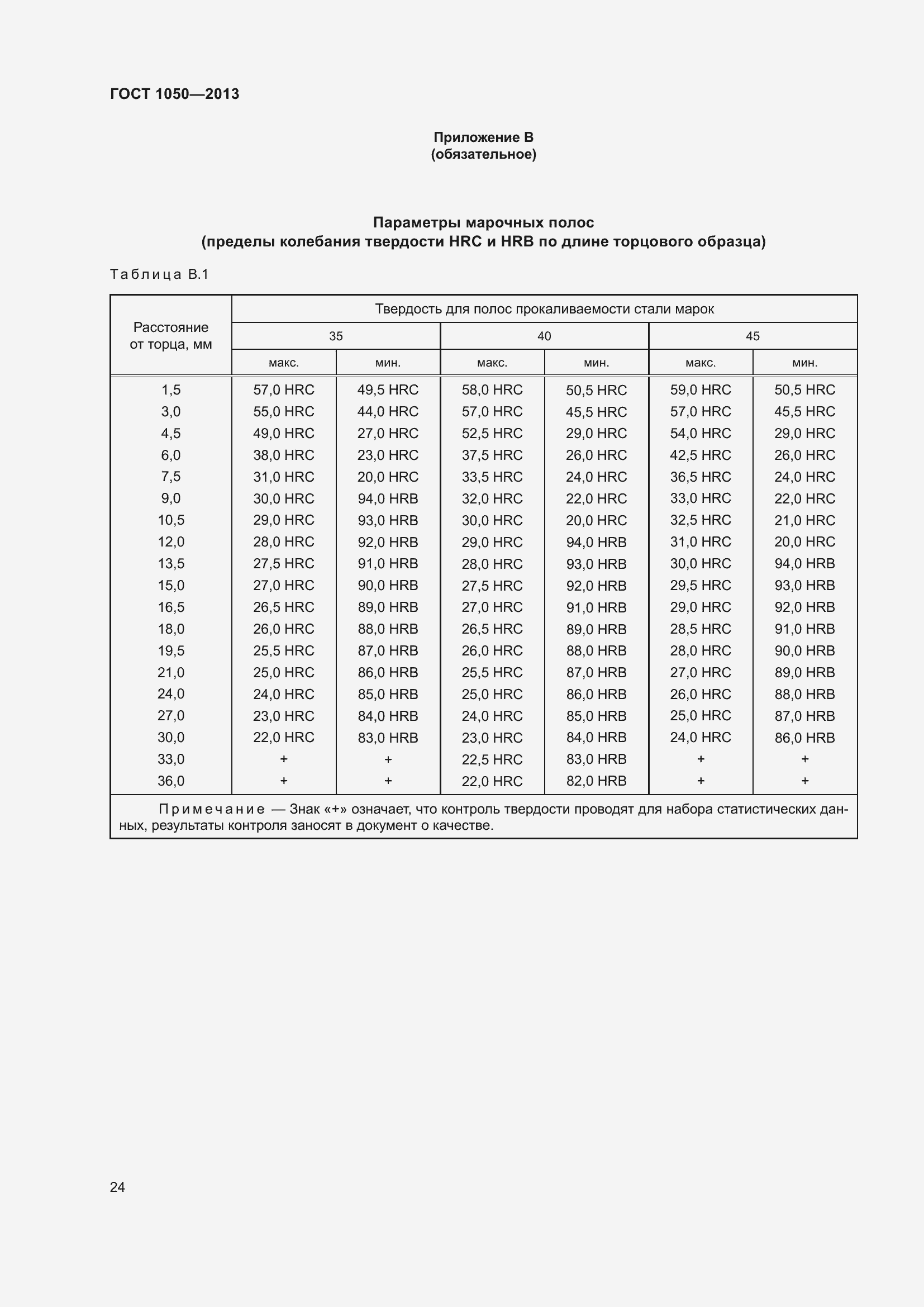 Страница 31 ГОСТ 1050-2013