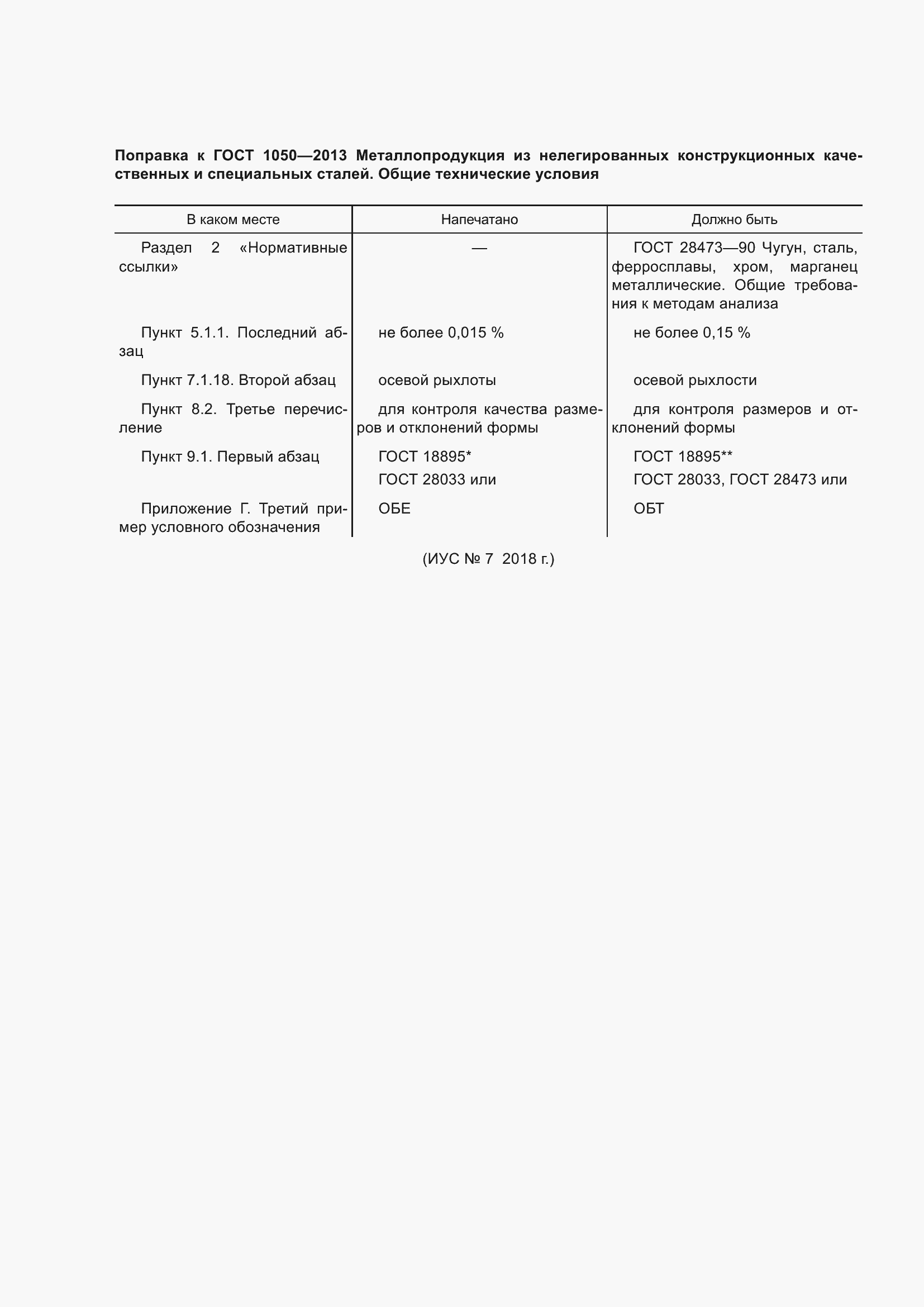 Страница 4 ГОСТ 1050-2013