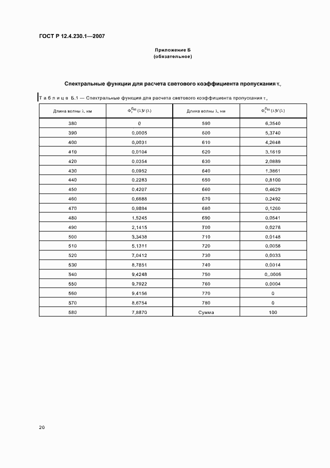 Страница 24 ГОСТ Р 12.4.230.1-2007