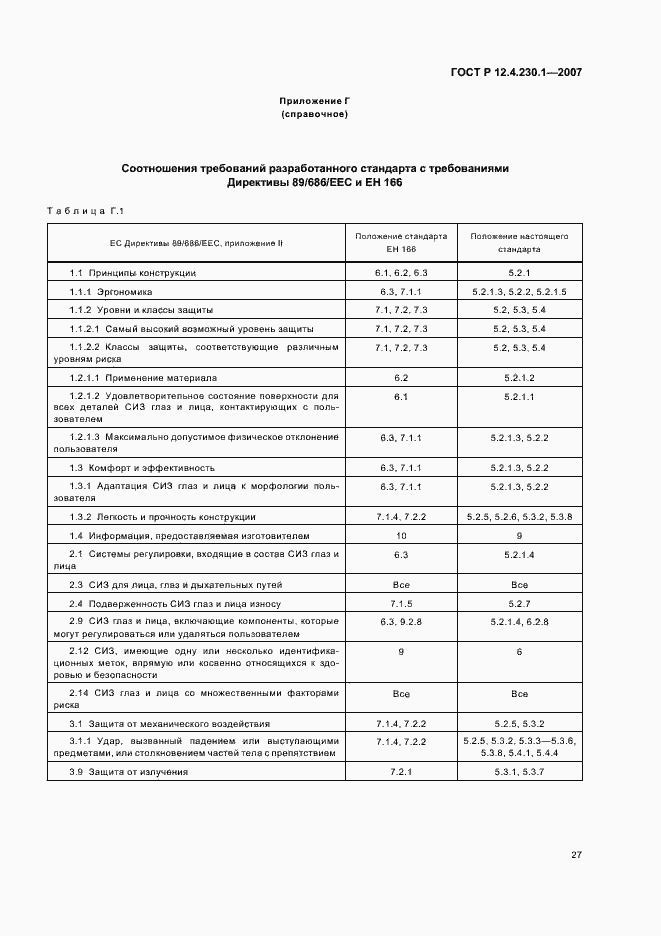 Страница 31 ГОСТ Р 12.4.230.1-2007