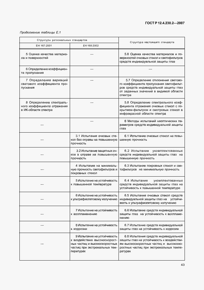 Страница 47 ГОСТ Р 12.4.230.2-2007