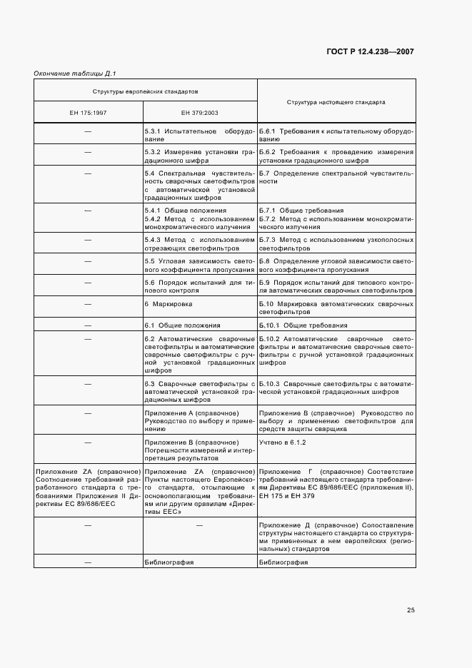 Страница 28 ГОСТ Р 12.4.238-2007