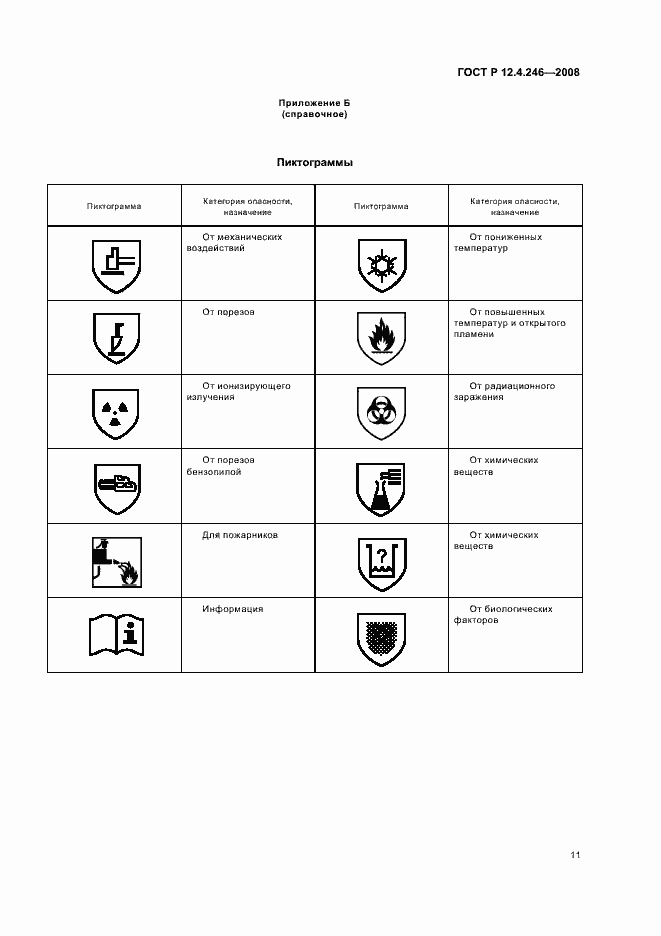 Страница 14 ГОСТ Р 12.4.246-2008