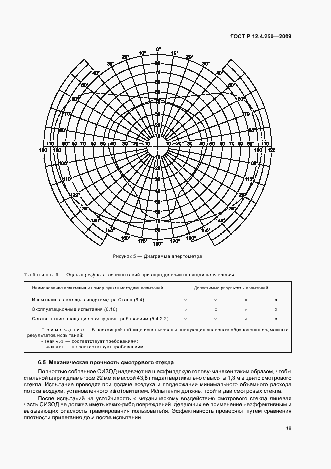 Страница 23 ГОСТ Р 12.4.250-2009