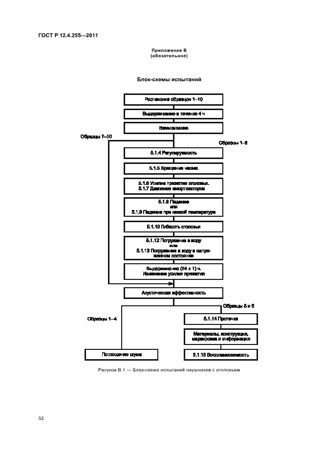 Страница 36 ГОСТ Р 12.4.255-2011