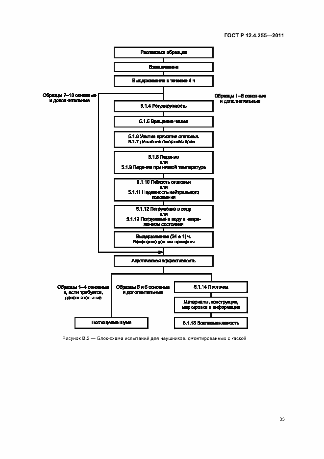 Страница 37 ГОСТ Р 12.4.255-2011