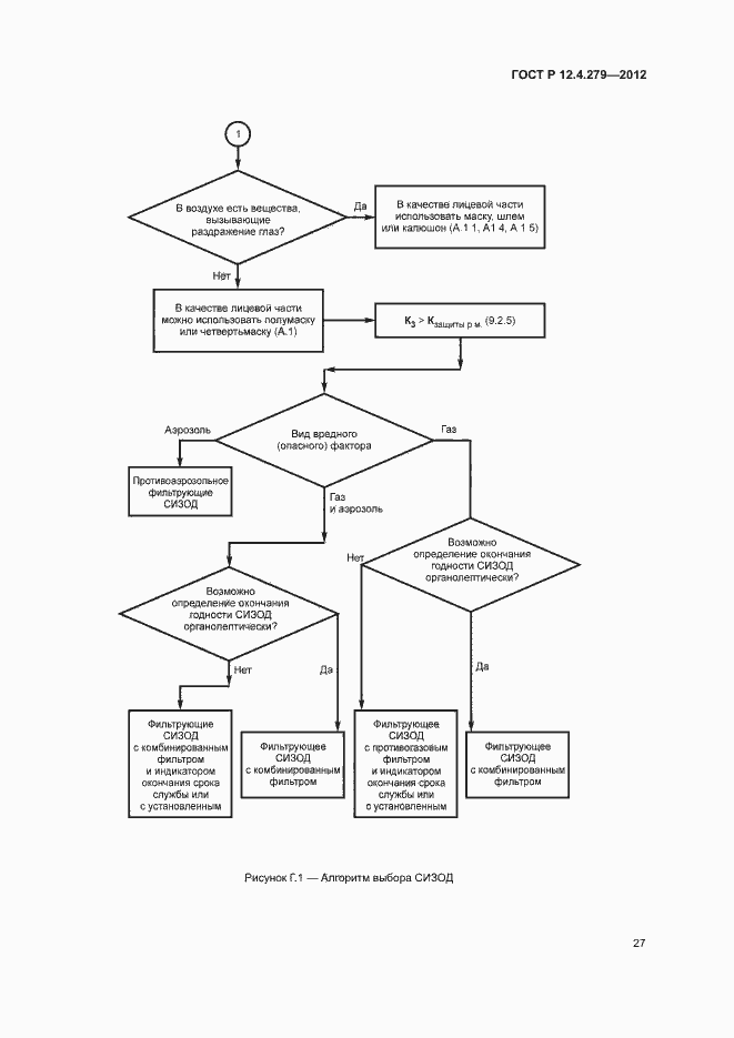 Страница 30 ГОСТ Р 12.4.279-2012