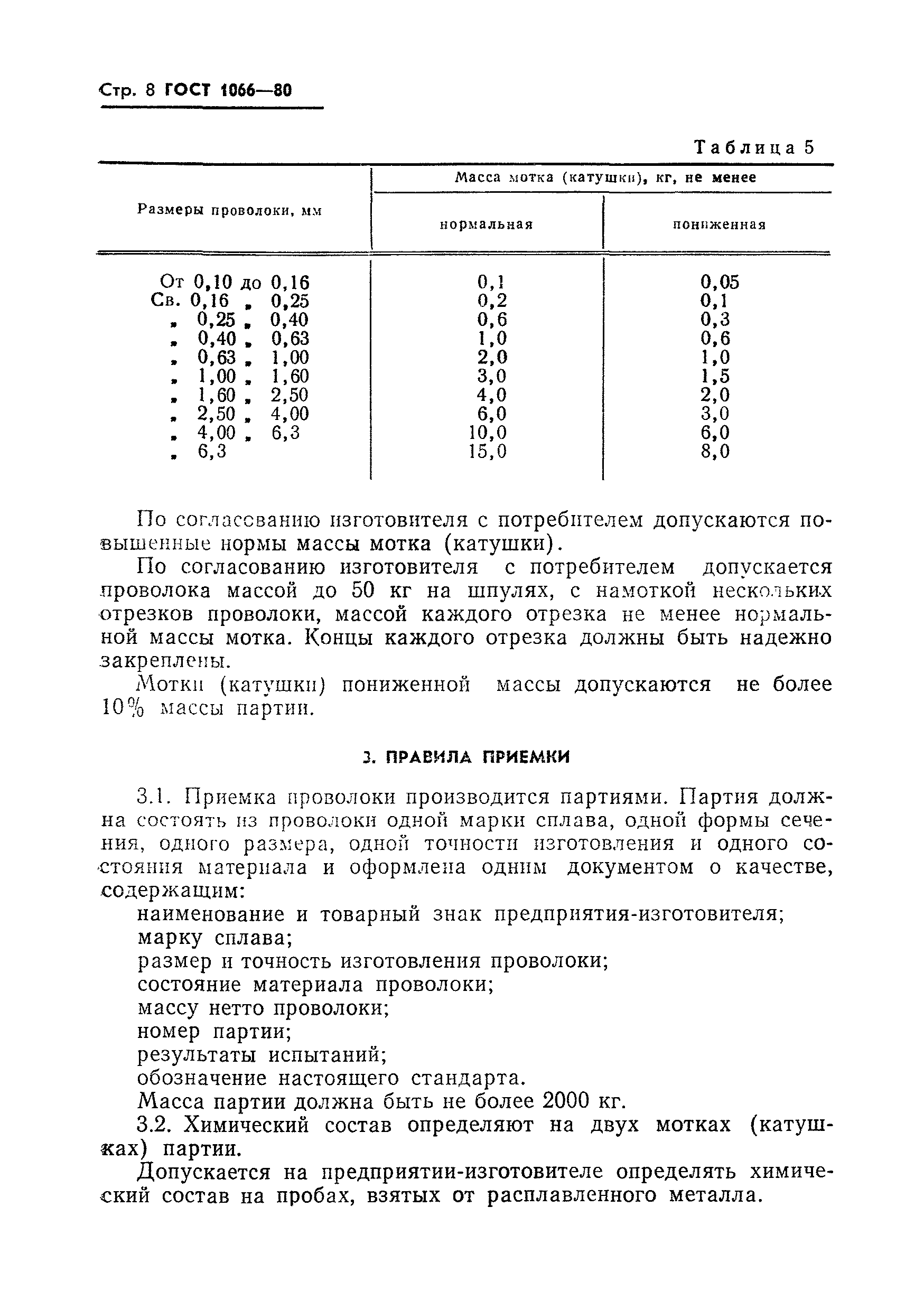 Страница 10 ГОСТ 1066-80