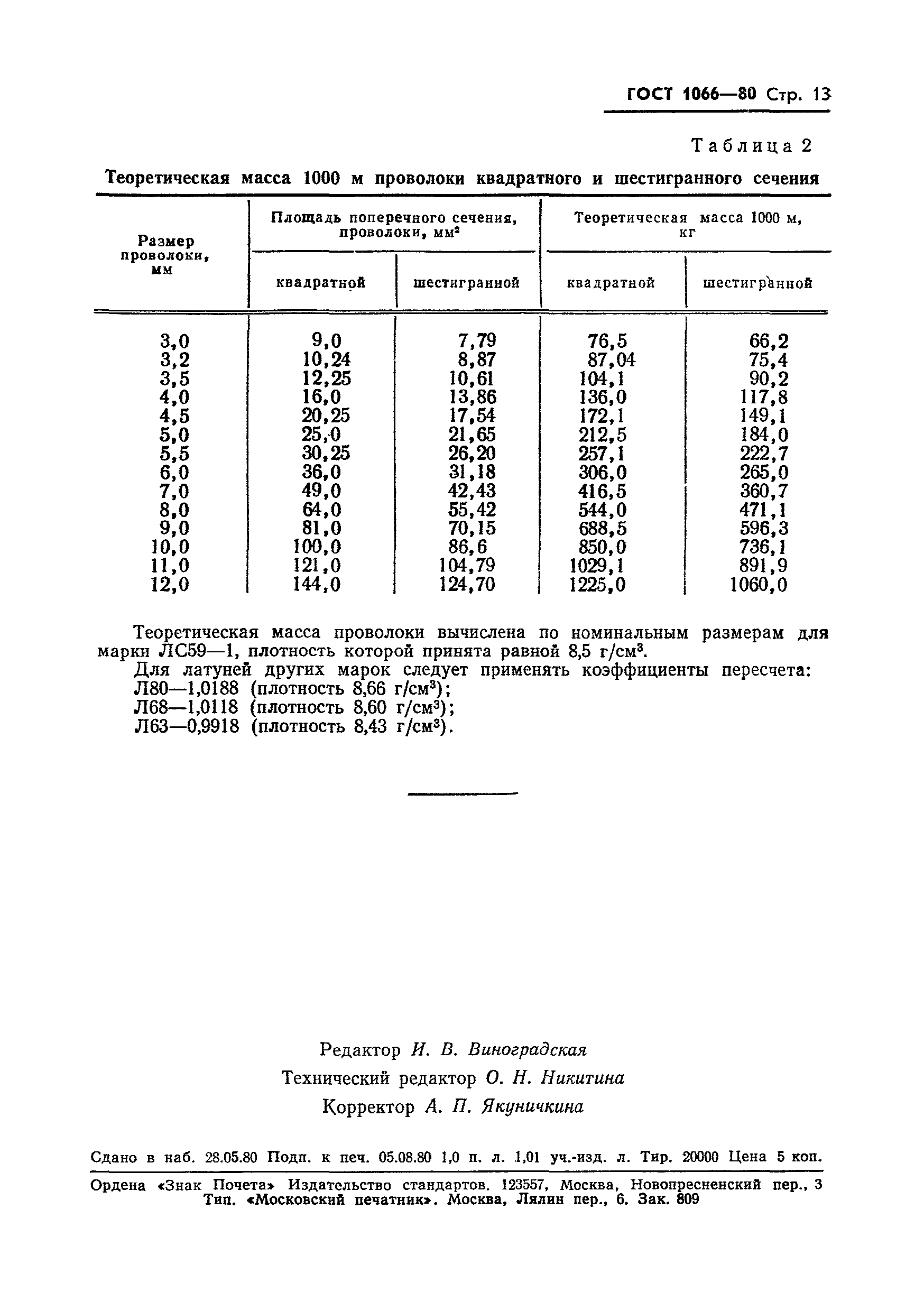 Страница 15 ГОСТ 1066-80