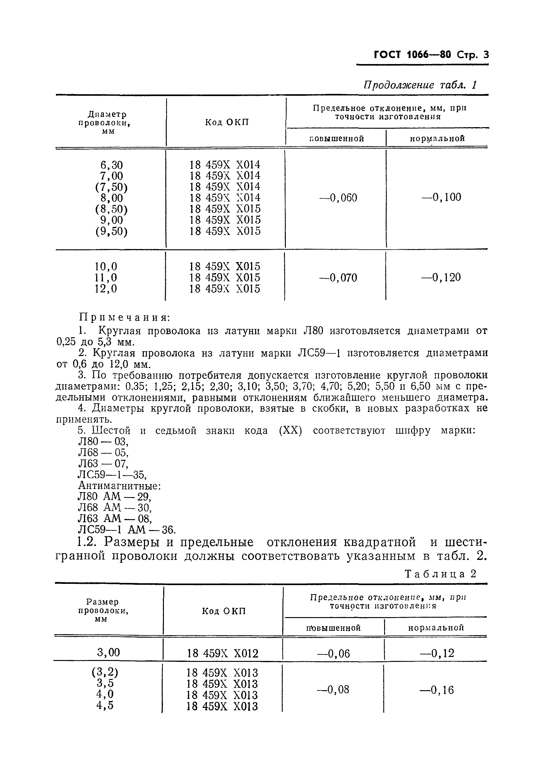 Страница 5 ГОСТ 1066-80