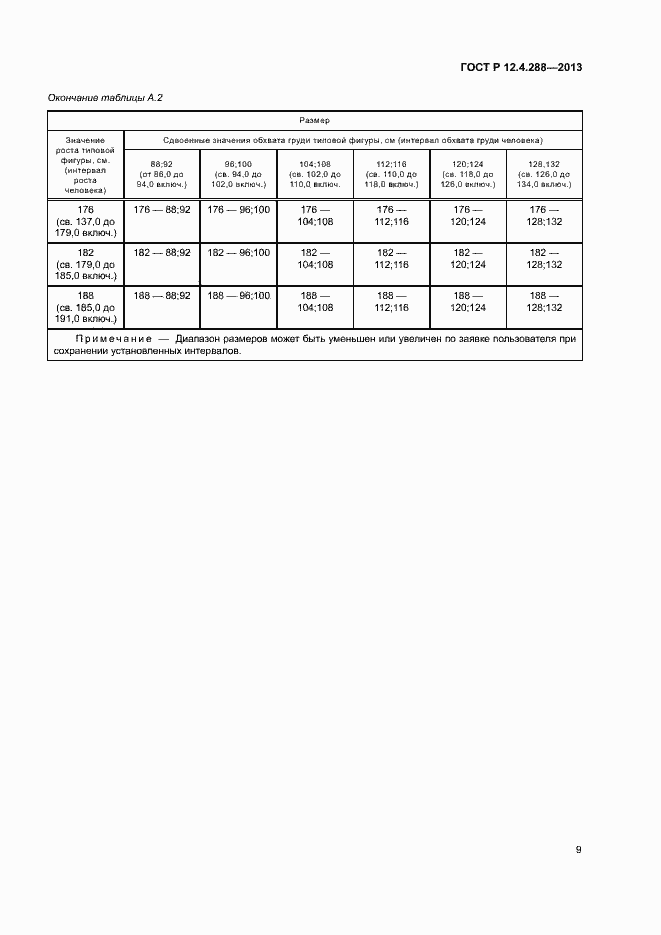 Страница 11 ГОСТ Р 12.4.288-2013