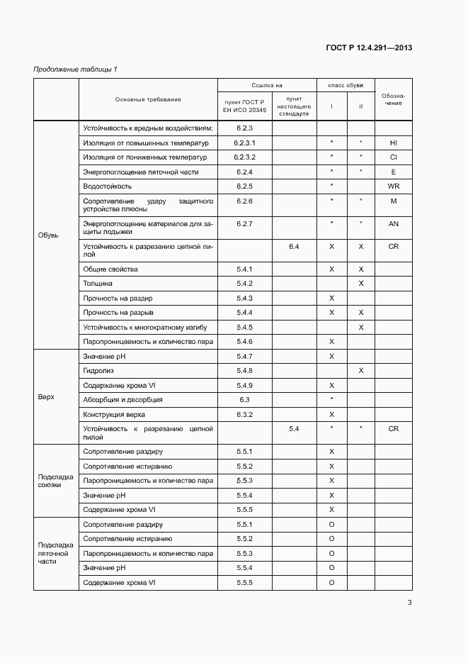 Страница 5 ГОСТ Р 12.4.291-2013