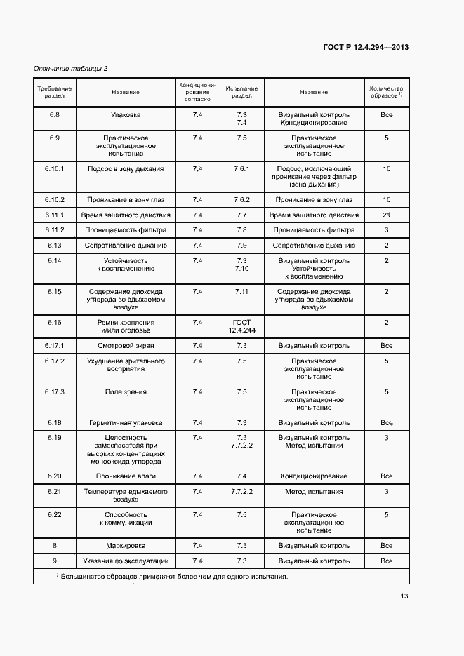 Страница 17 ГОСТ Р 12.4.294-2013