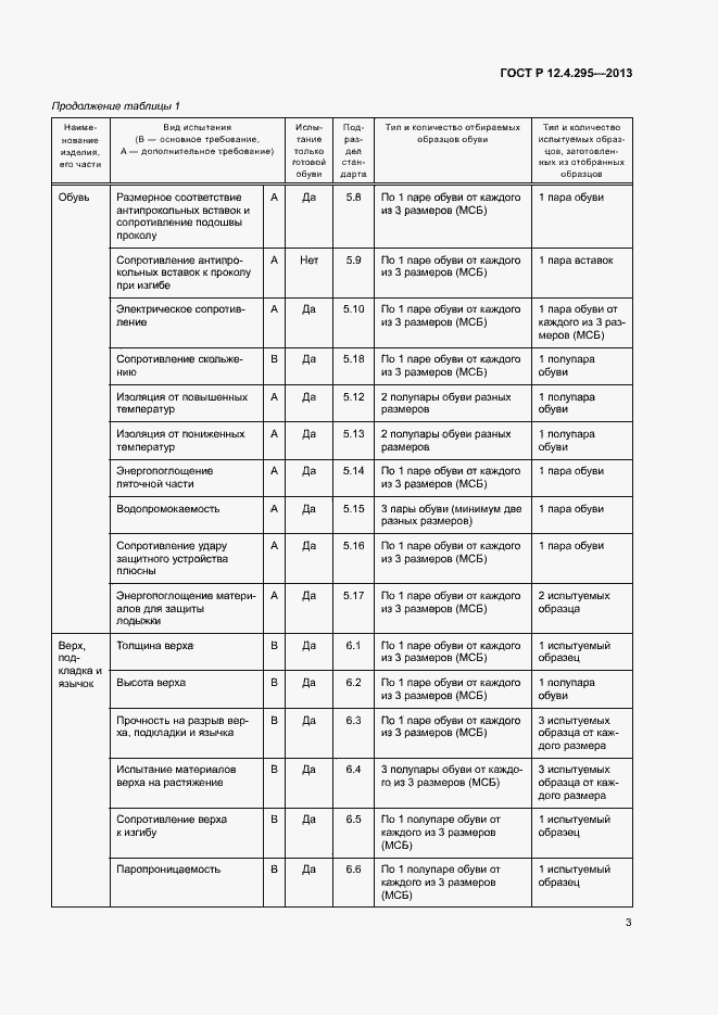 Страница 8 ГОСТ Р 12.4.295-2013