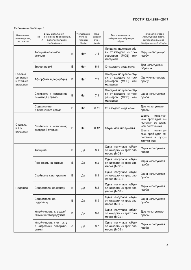 Страница 10 ГОСТ Р 12.4.295-2017