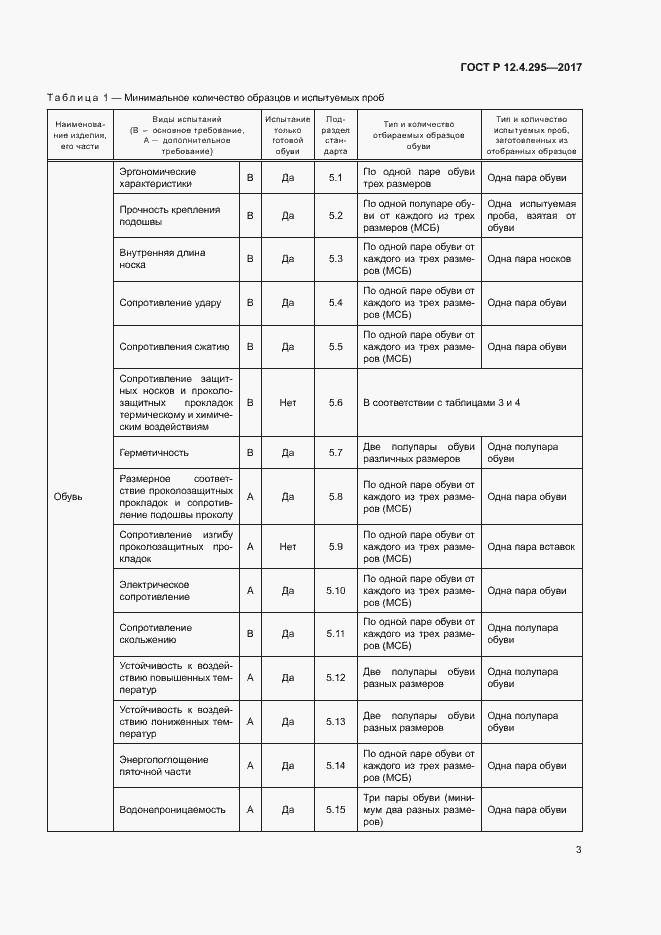 Страница 8 ГОСТ Р 12.4.295-2017