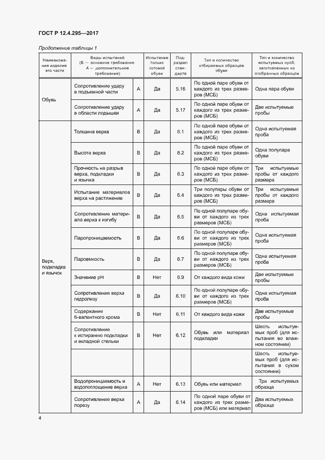 Страница 9 ГОСТ Р 12.4.295-2017