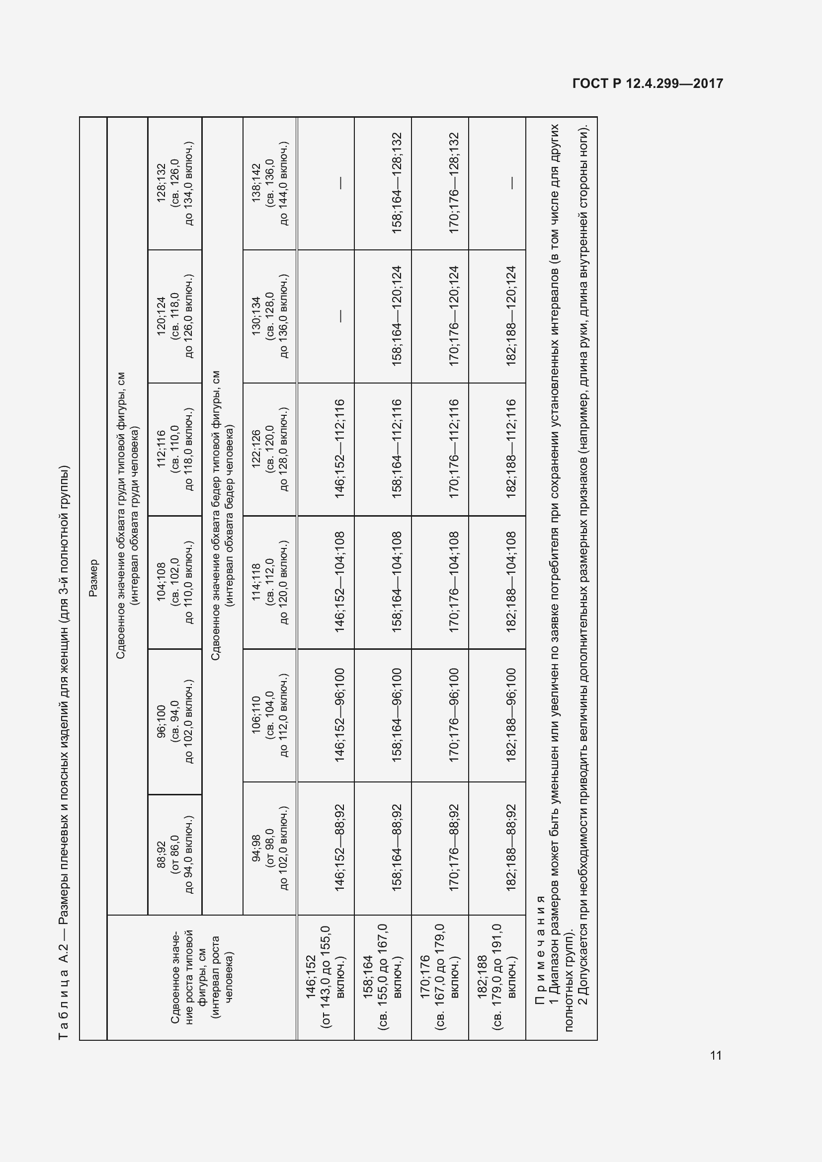Страница 15 ГОСТ Р 12.4.299-2017