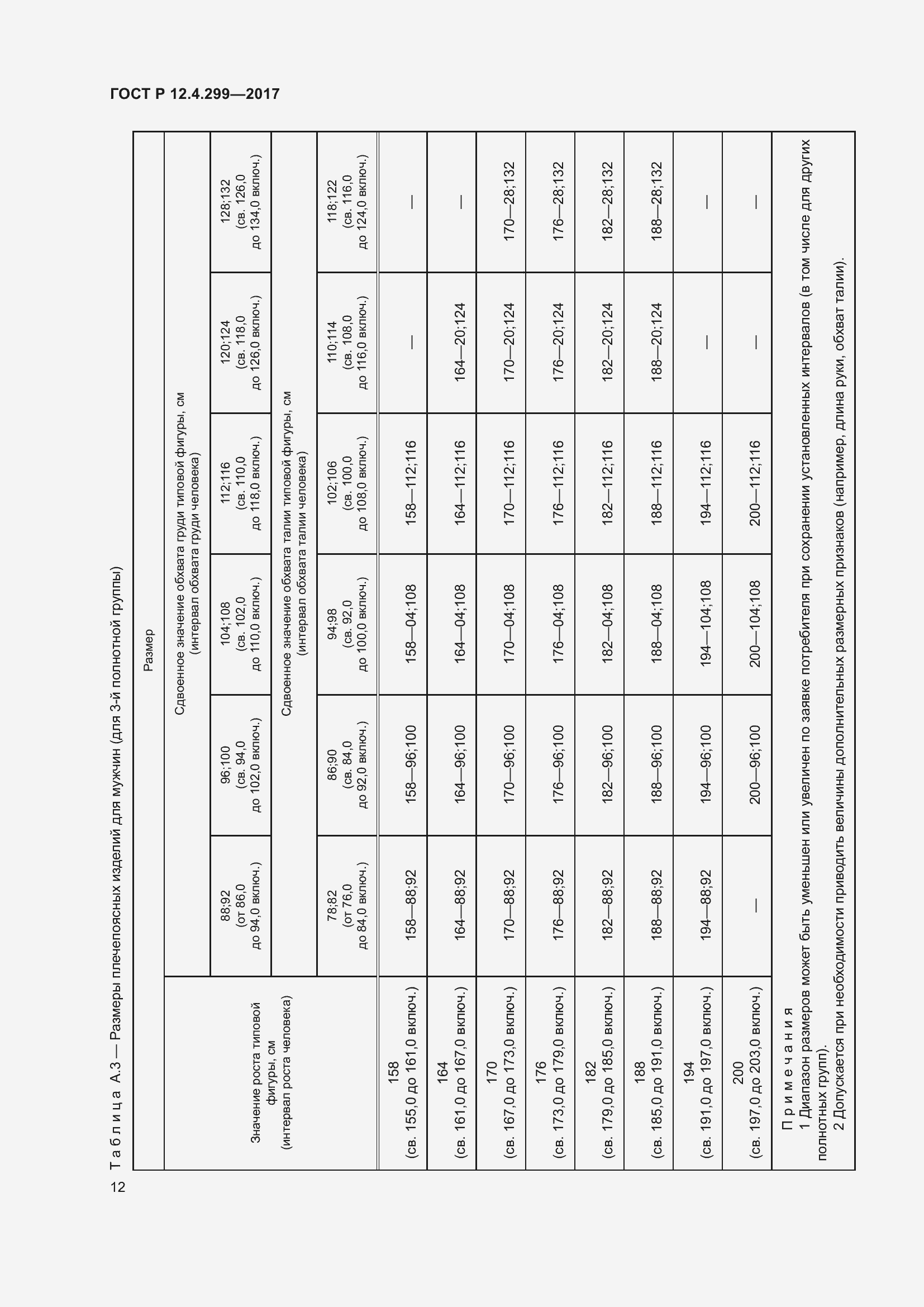 Страница 16 ГОСТ Р 12.4.299-2017