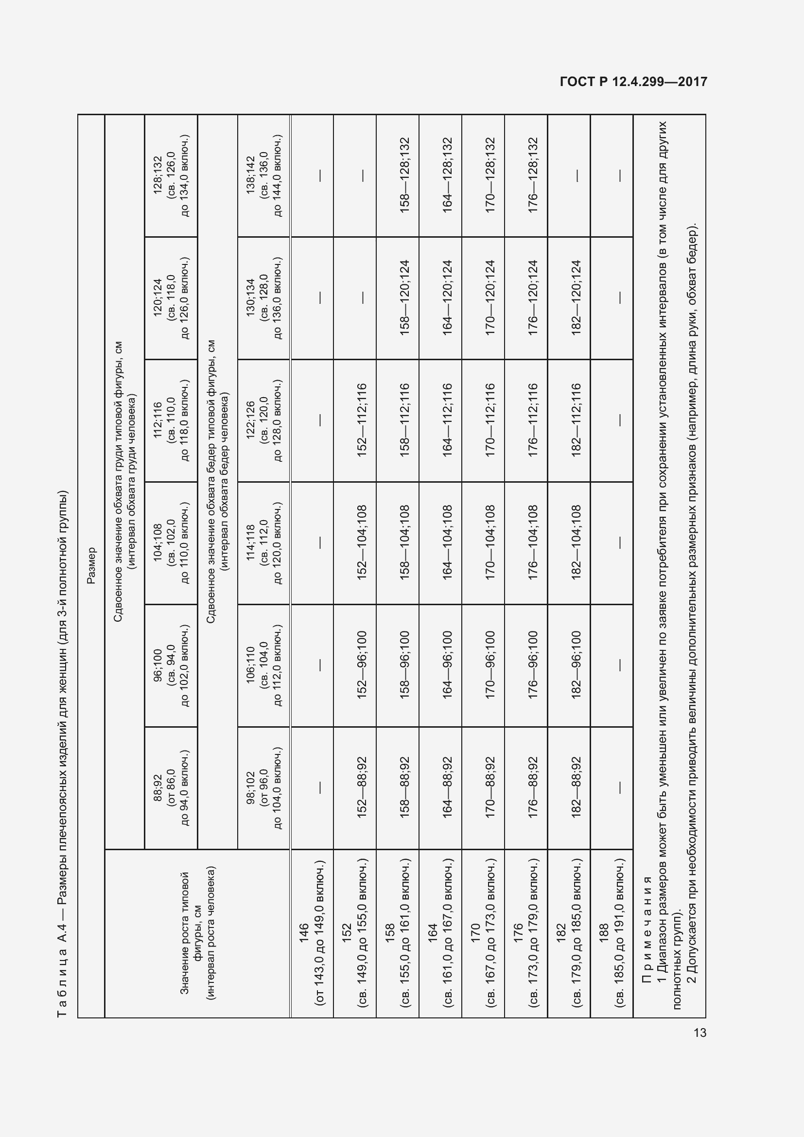 Страница 17 ГОСТ Р 12.4.299-2017