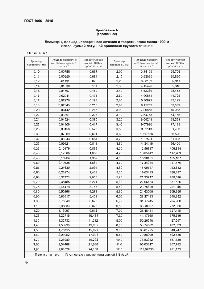 Страница 18 ГОСТ 1066-2015