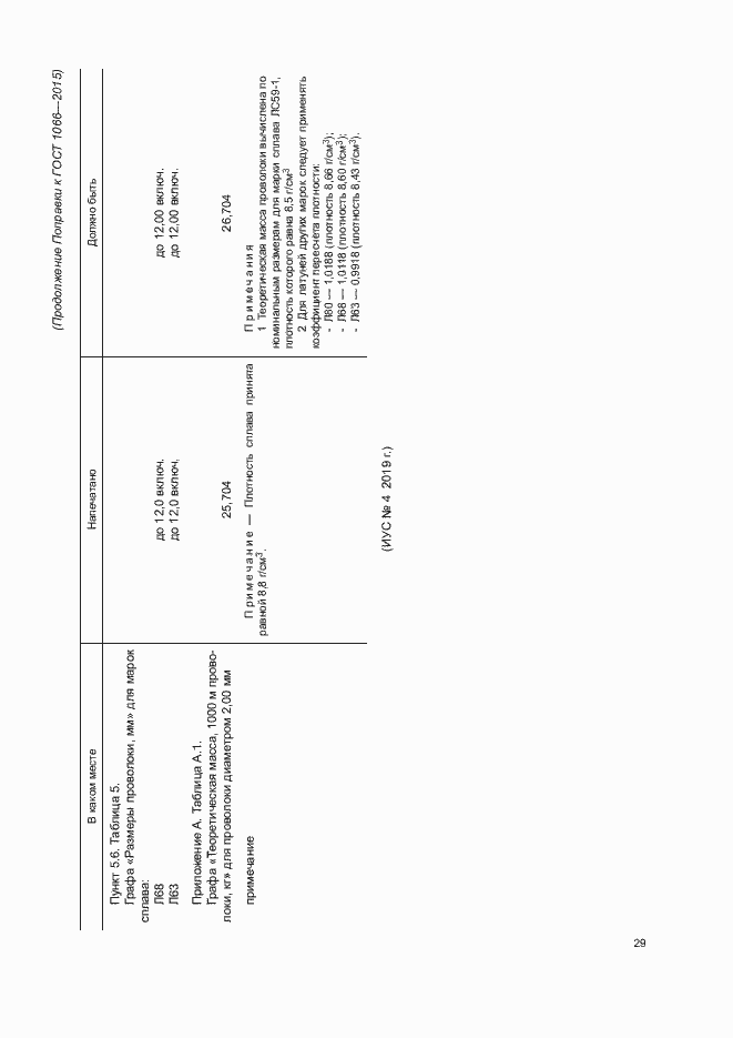 Страница 5 ГОСТ 1066-2015