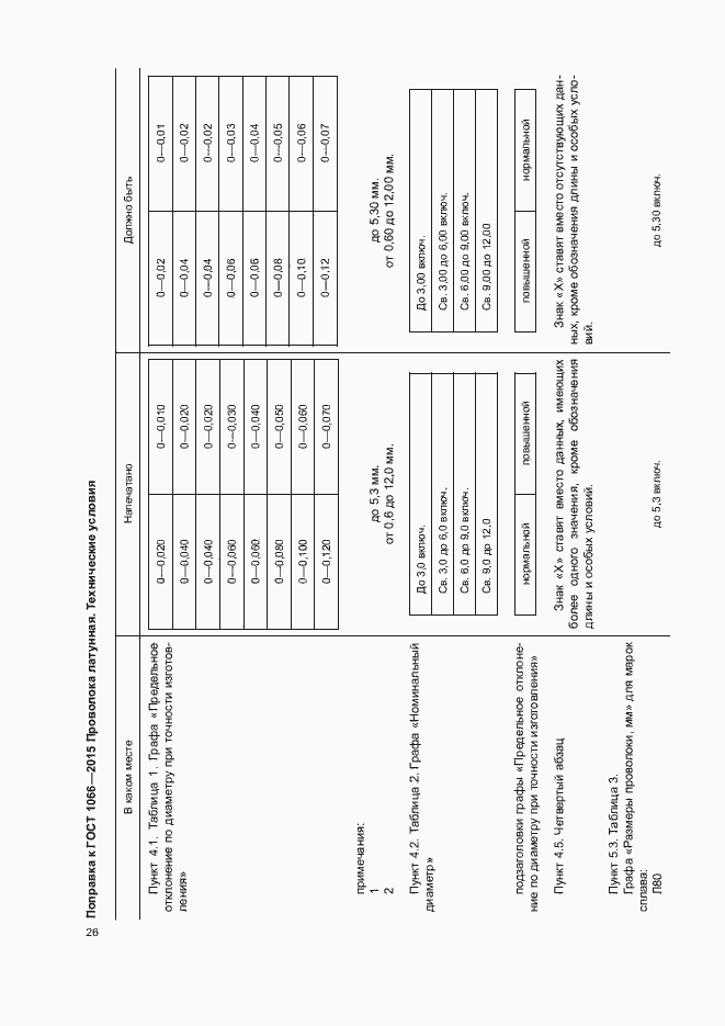 Приложение №1