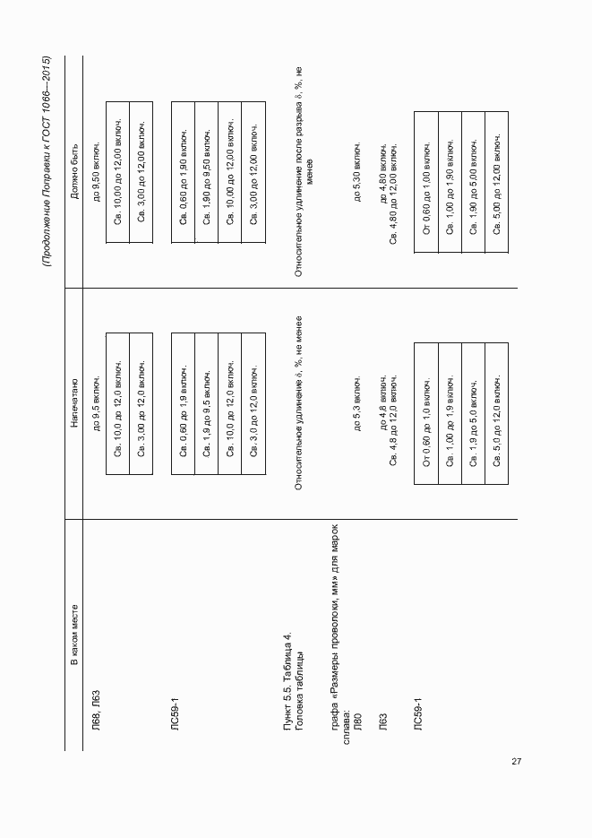 Приложение №1