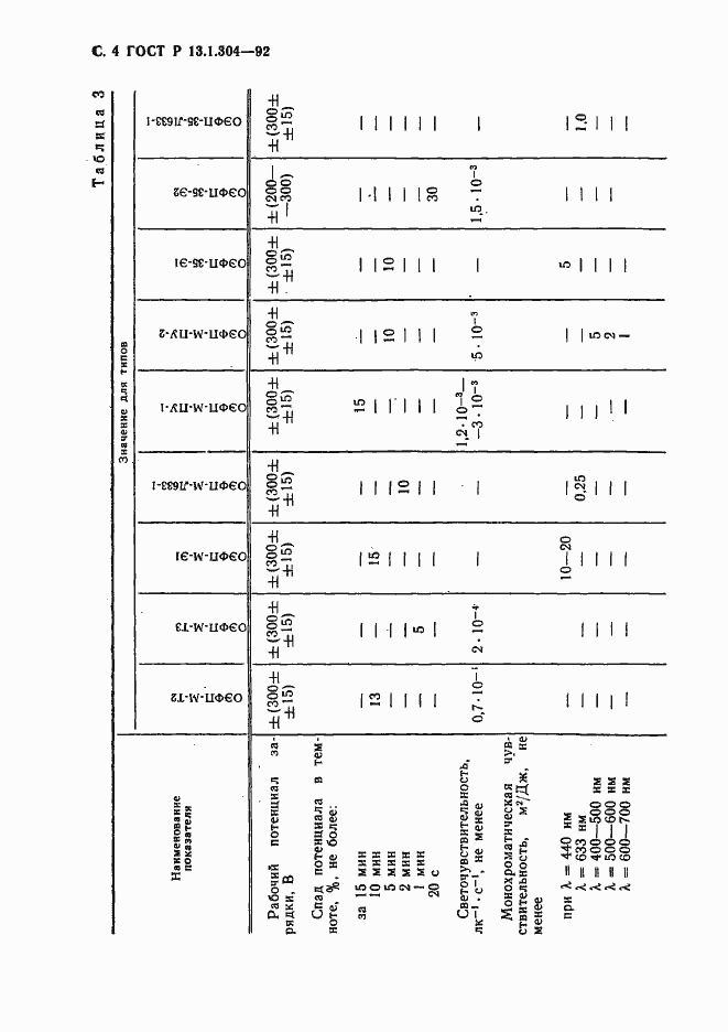 Страница 5 ГОСТ Р 13.1.304-92