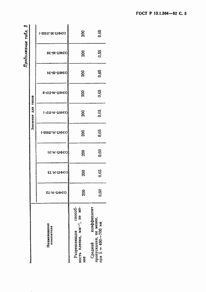 Страница 6 ГОСТ Р 13.1.304-92