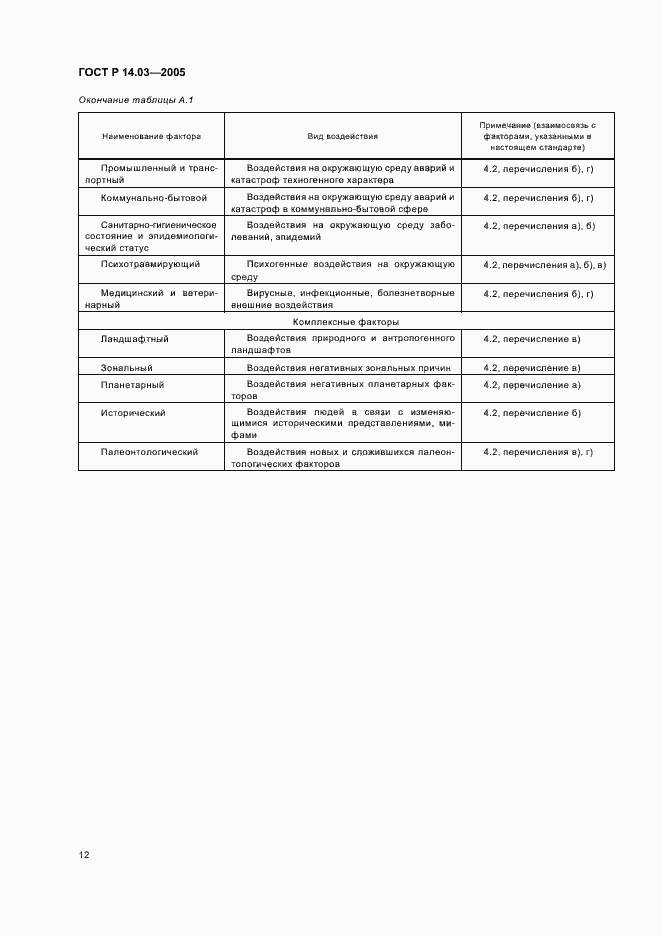 Страница 16 ГОСТ Р 14.03-2005