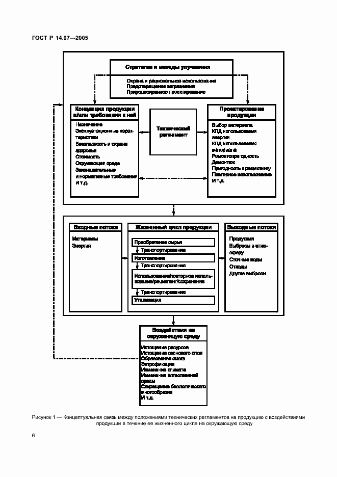 Страница 10 ГОСТ Р 14.07-2005