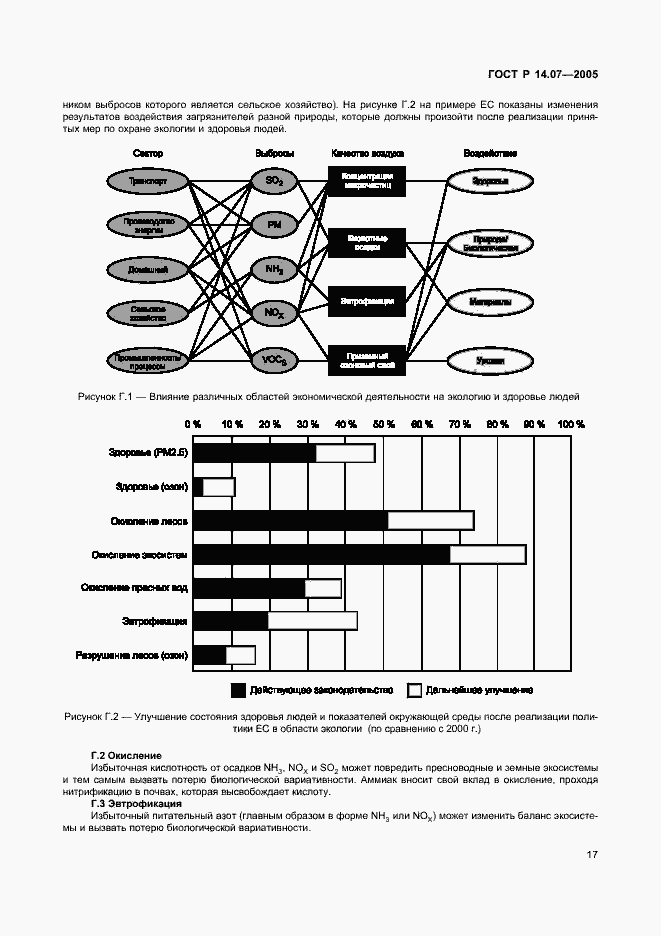 Страница 21 ГОСТ Р 14.07-2005