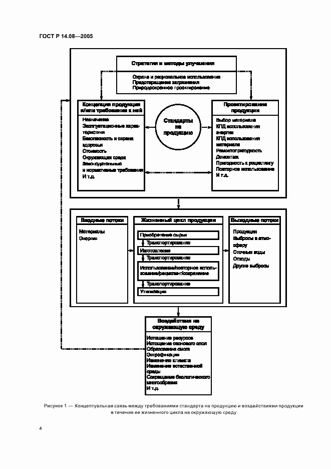 Страница 8 ГОСТ Р 14.08-2005