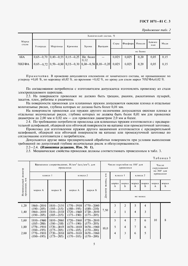 Страница 6 ГОСТ 1071-81