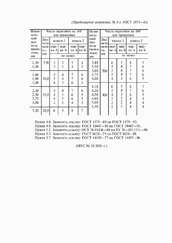 Приложение №4