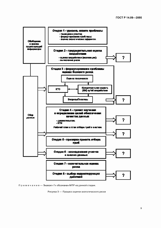 Страница 13 ГОСТ Р 14.09-2005