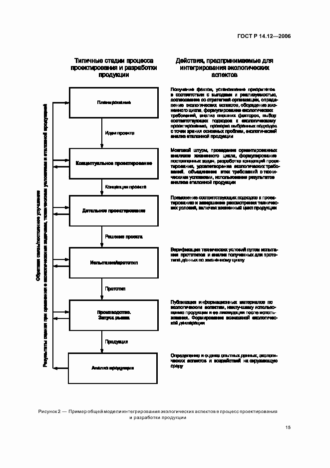 Страница 19 ГОСТ Р 14.12-2006
