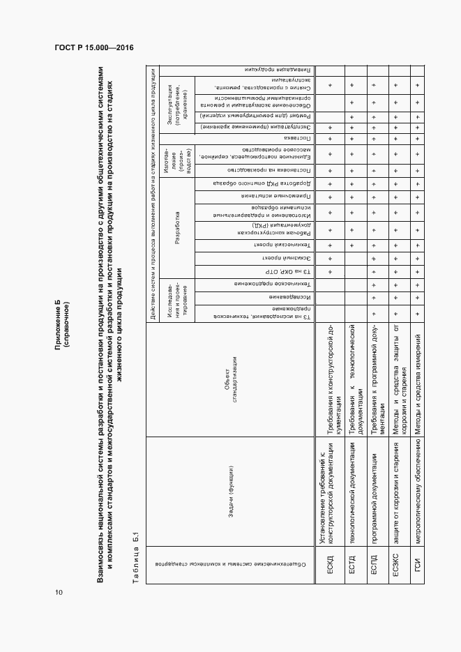 Страница 13 ГОСТ Р 15.000-2016