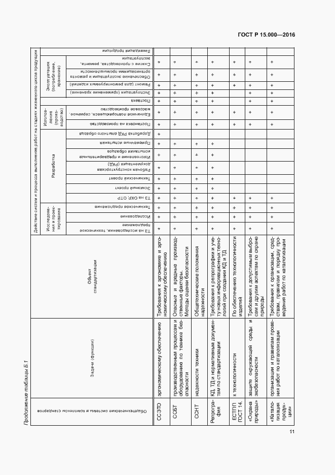 Страница 14 ГОСТ Р 15.000-2016