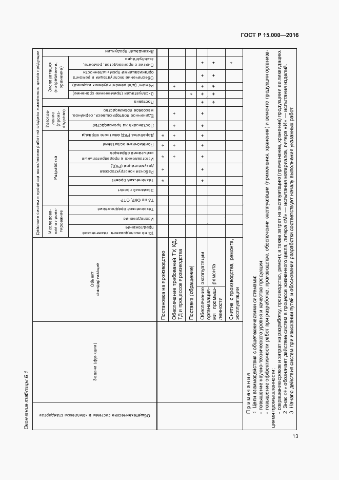 Страница 16 ГОСТ Р 15.000-2016