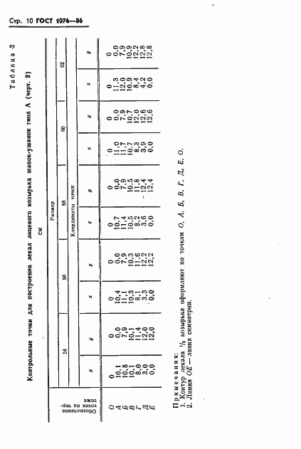 Страница 13 ГОСТ 1076-86