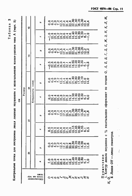 Страница 14 ГОСТ 1076-86