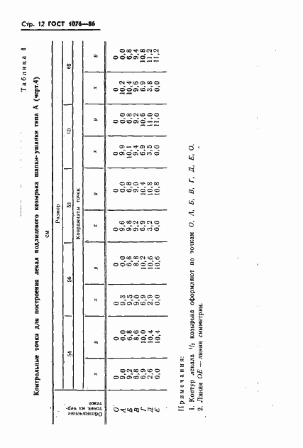 Страница 15 ГОСТ 1076-86
