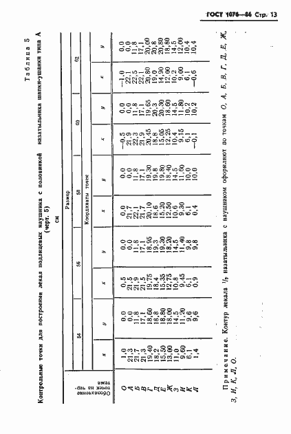 Страница 16 ГОСТ 1076-86